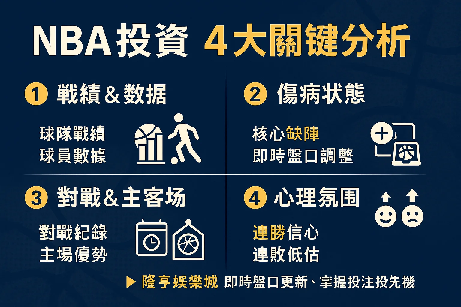 如何利用NBA美金盤口分析提高投注成功率|隆亨娛樂城專業攻略