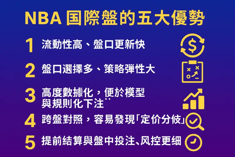 NBA國際盤的優勢與劣勢:2025 詳細比較與實戰指引|隆亨娛樂城